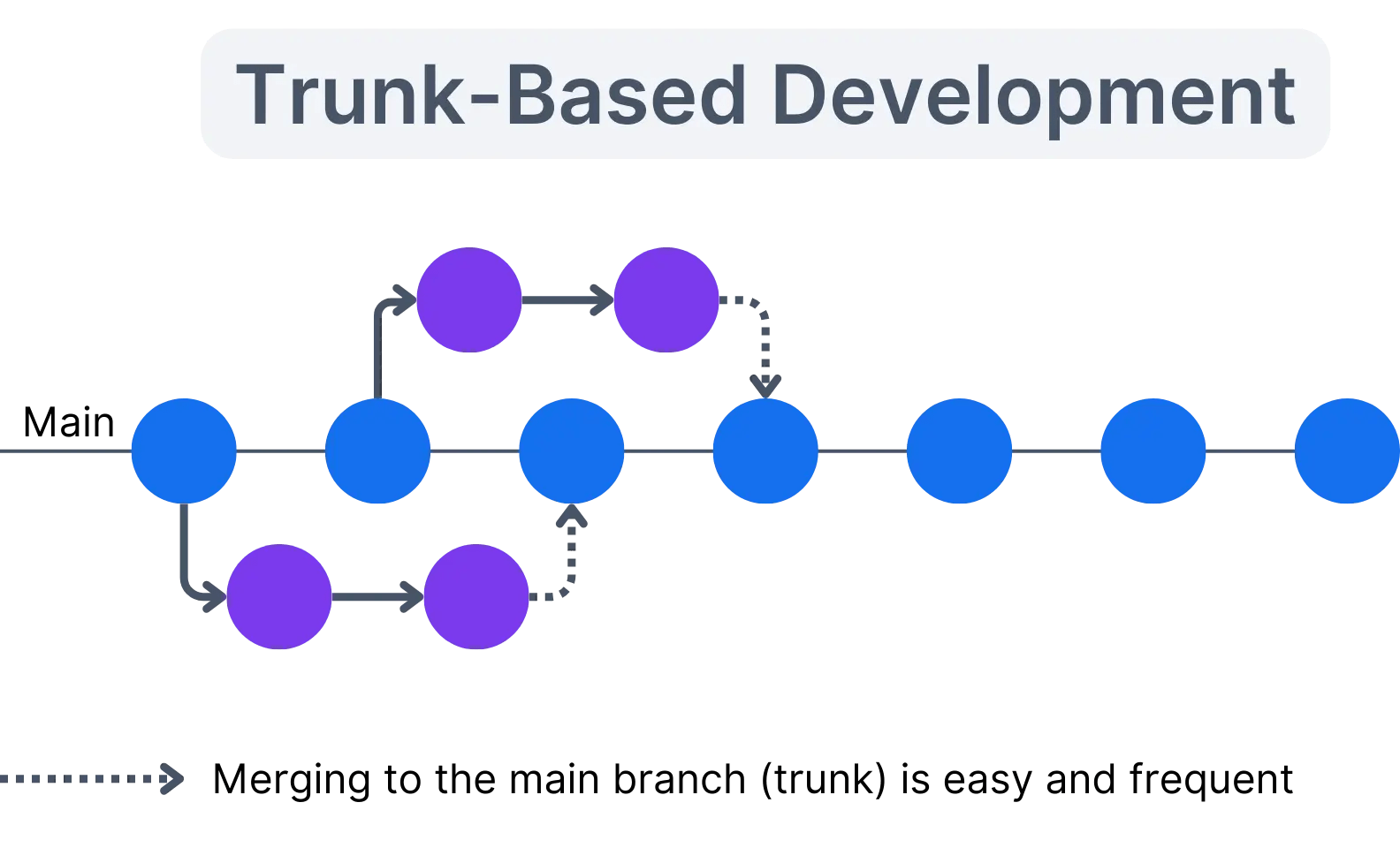 Trunk Based Development Devlead Io - Ultra HD Dark Backgrounds for Desktop